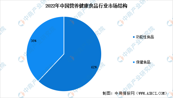 新消費群體、新競爭模式……保健食品行業(yè)迎來哪些變革