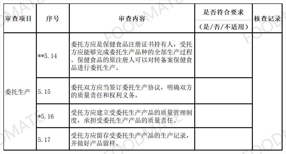 保健食品委托生產(chǎn)法規(guī)梳理，您想知道的都在這里